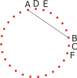 continue sequence circle